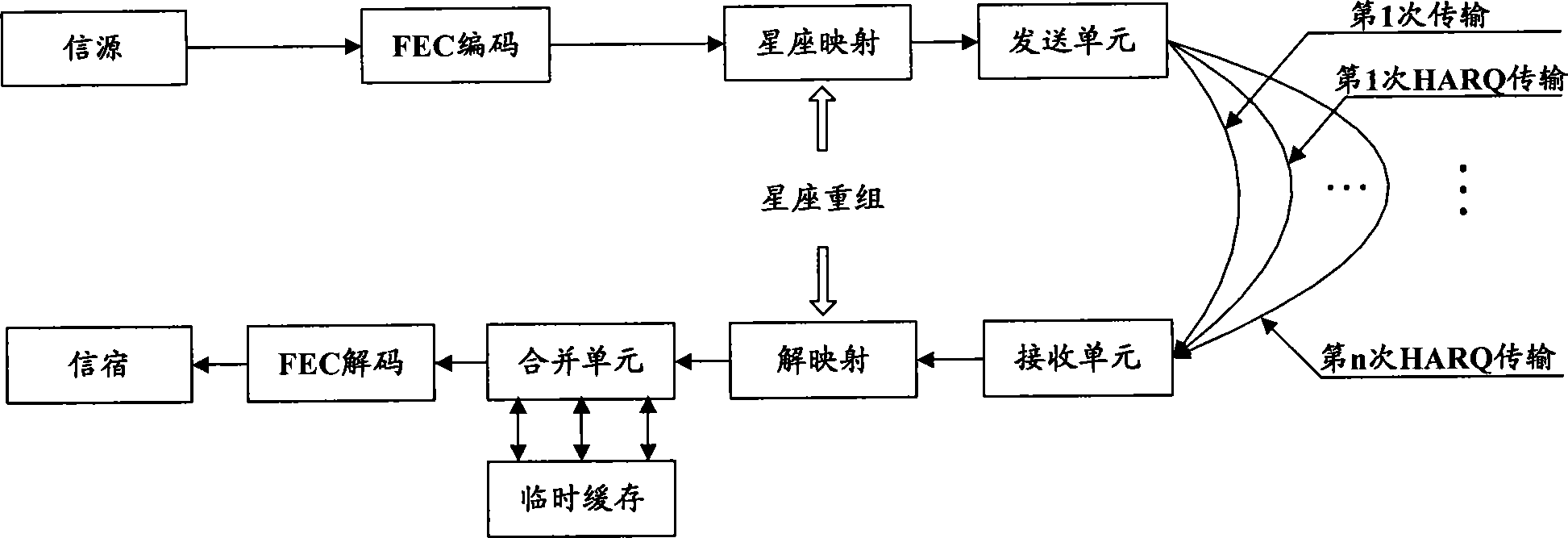 Receive coalition method, system and equipment