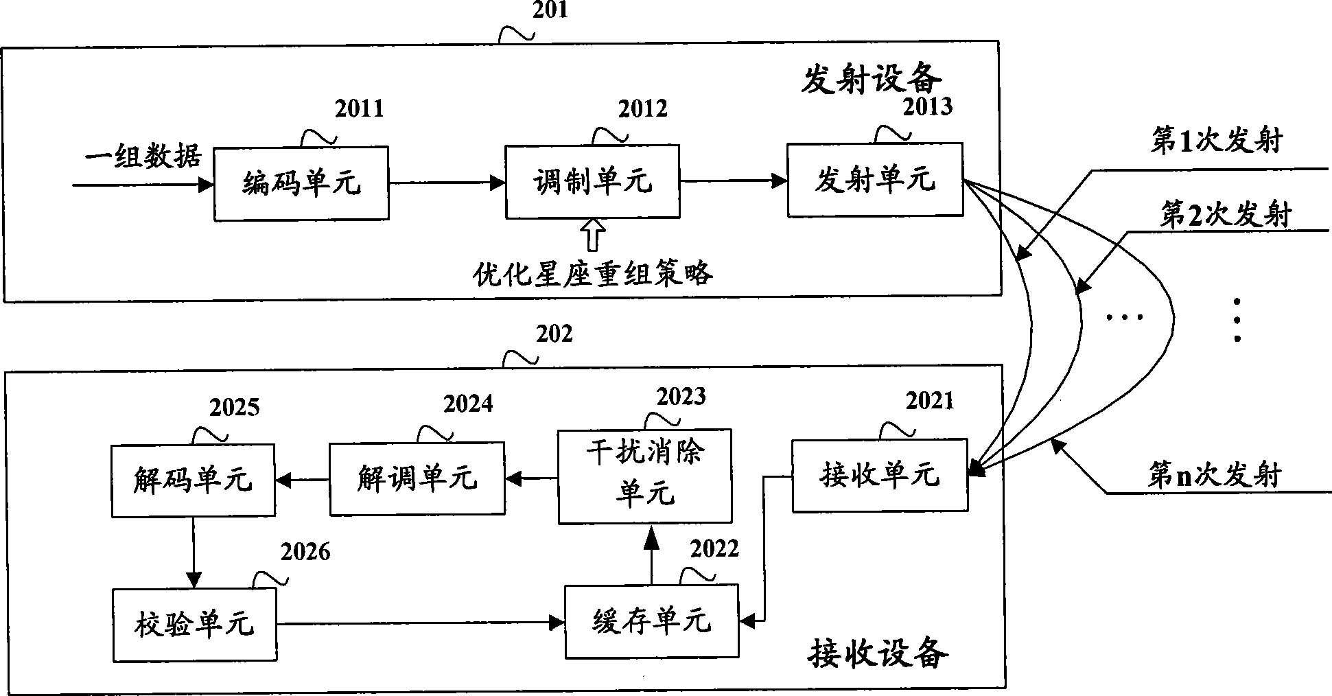 Receive coalition method, system and equipment