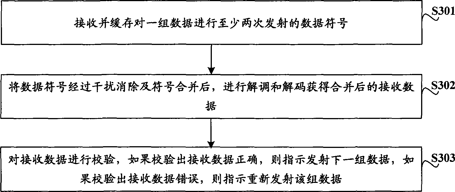 Receive coalition method, system and equipment