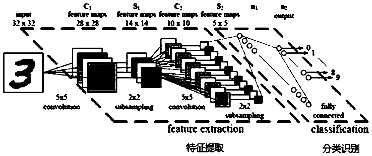 Convolutional neural network rainfall intensity classification method for rainy day pictures