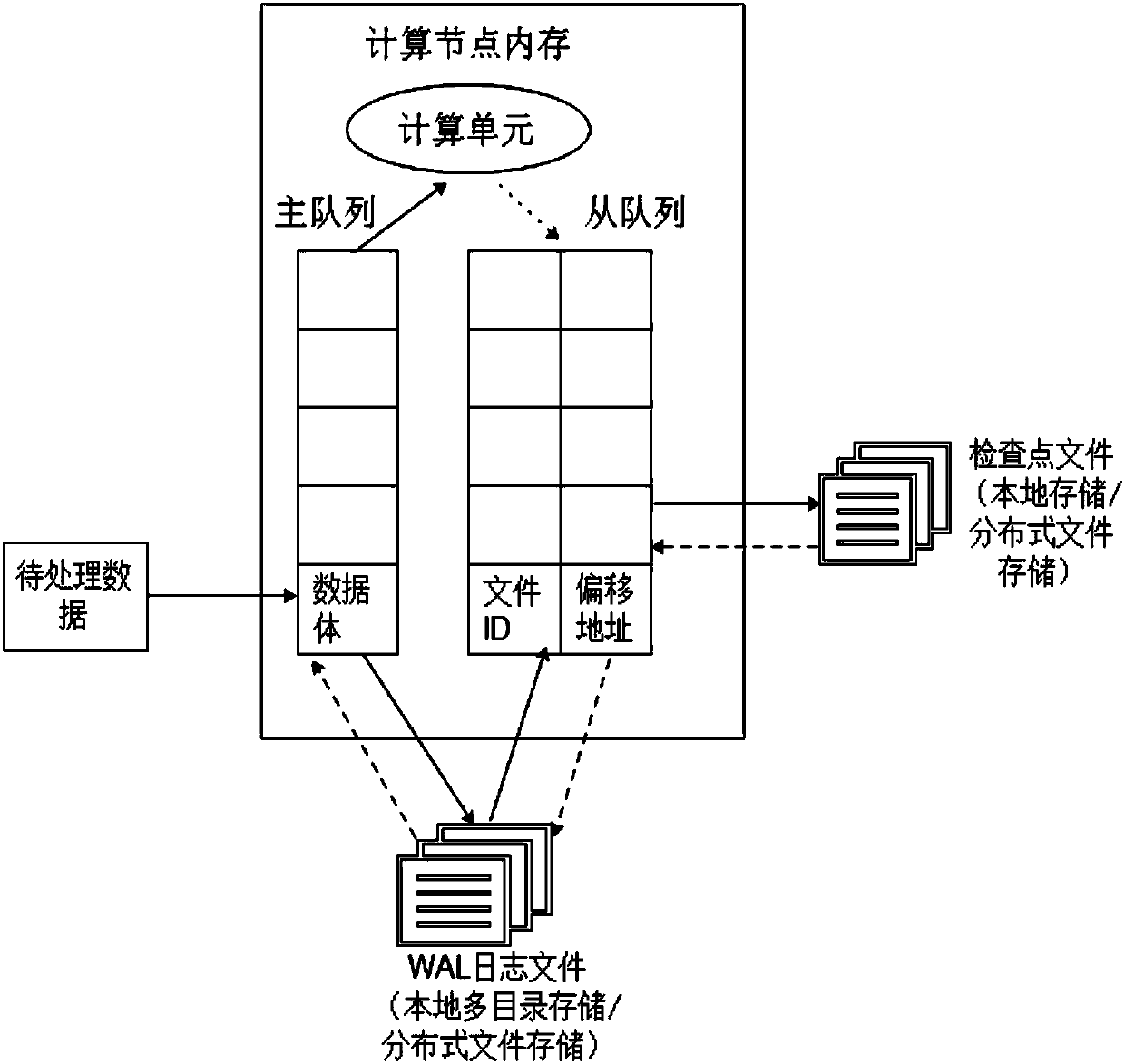 Method for disaster recovery and playback of computing node data, terminal equipment and storage medium