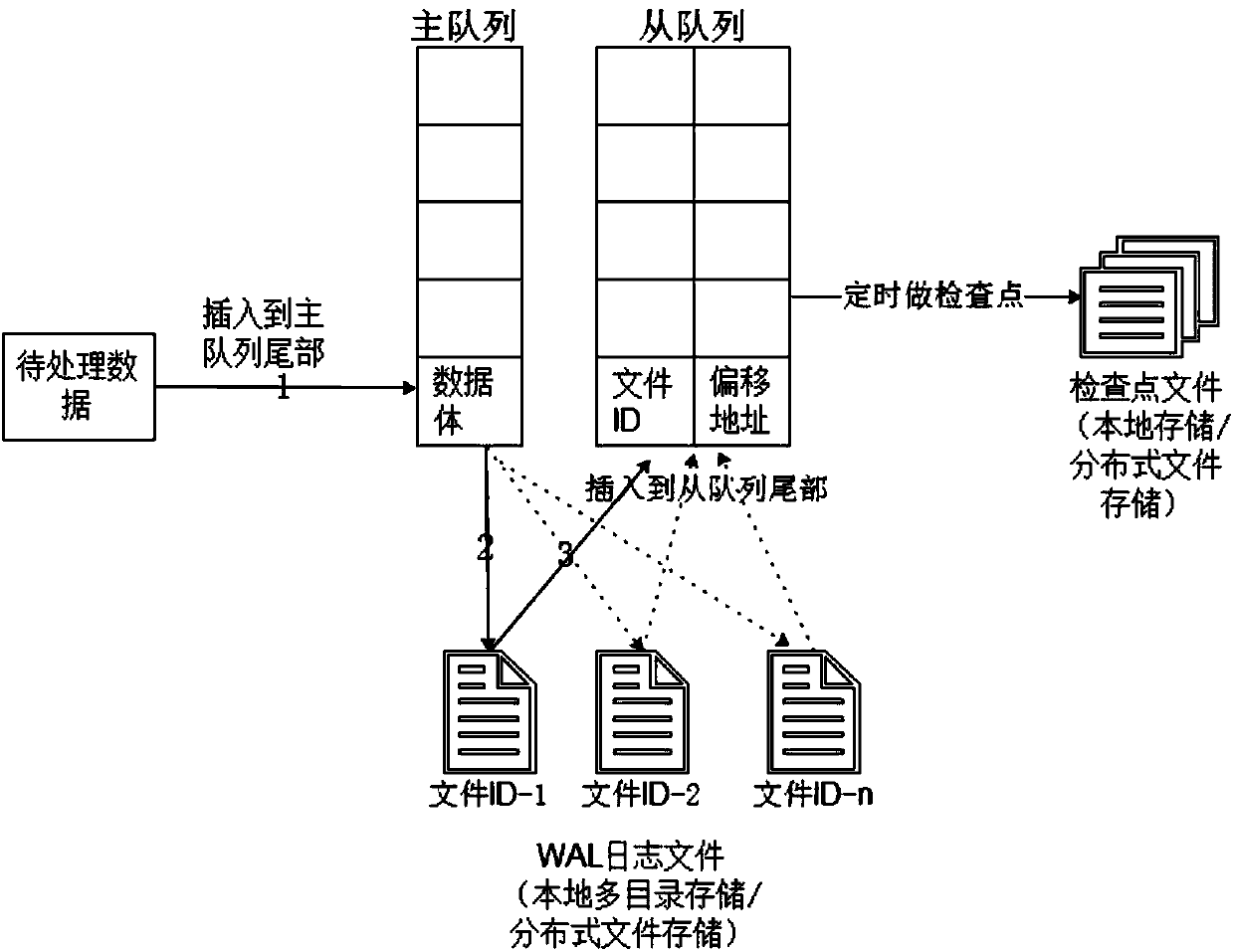 Method for disaster recovery and playback of computing node data, terminal equipment and storage medium