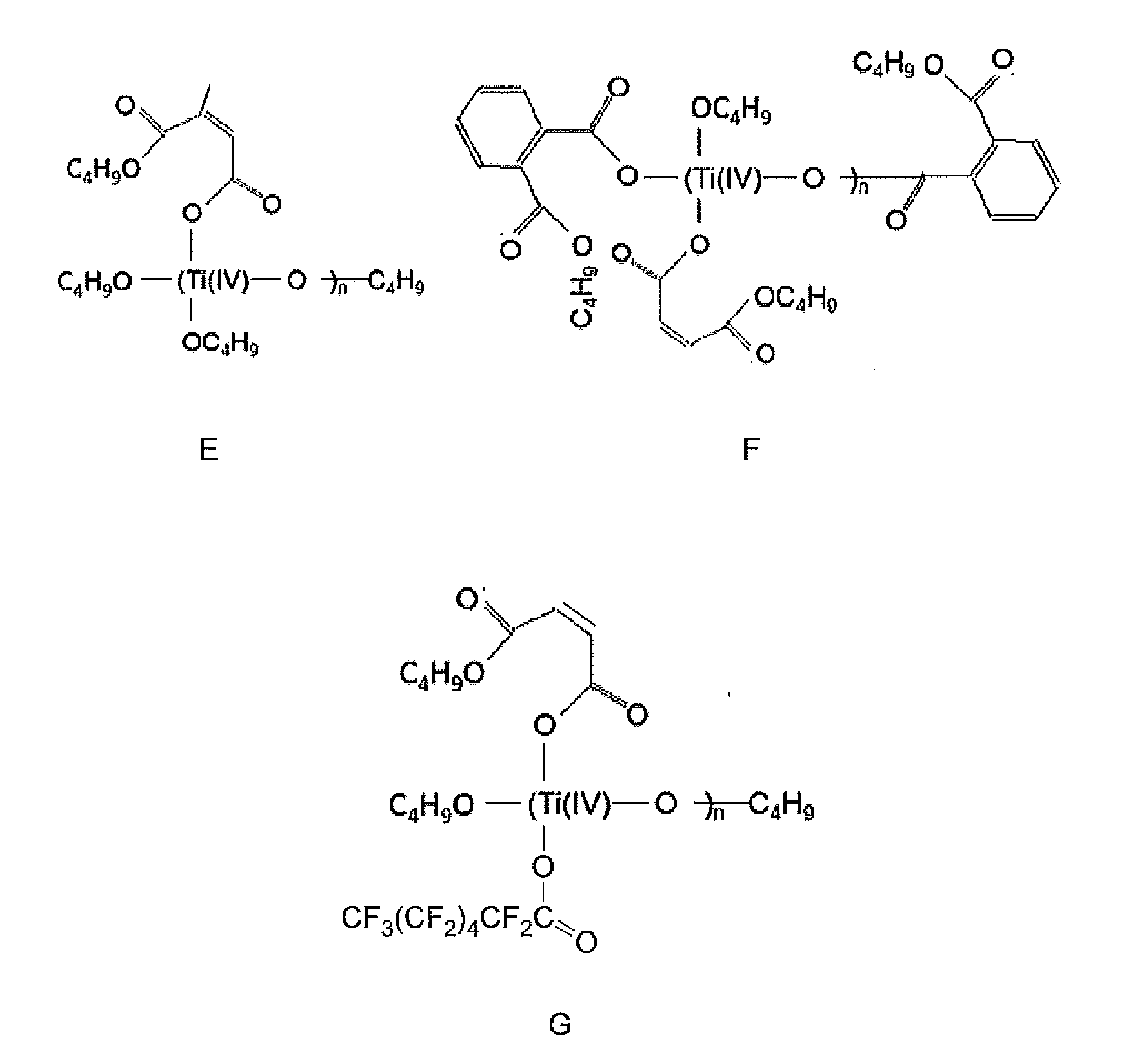 Stable metal compounds, their compositions and methods