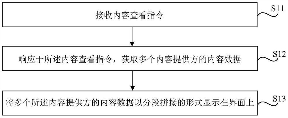 Display method and device and storage medium