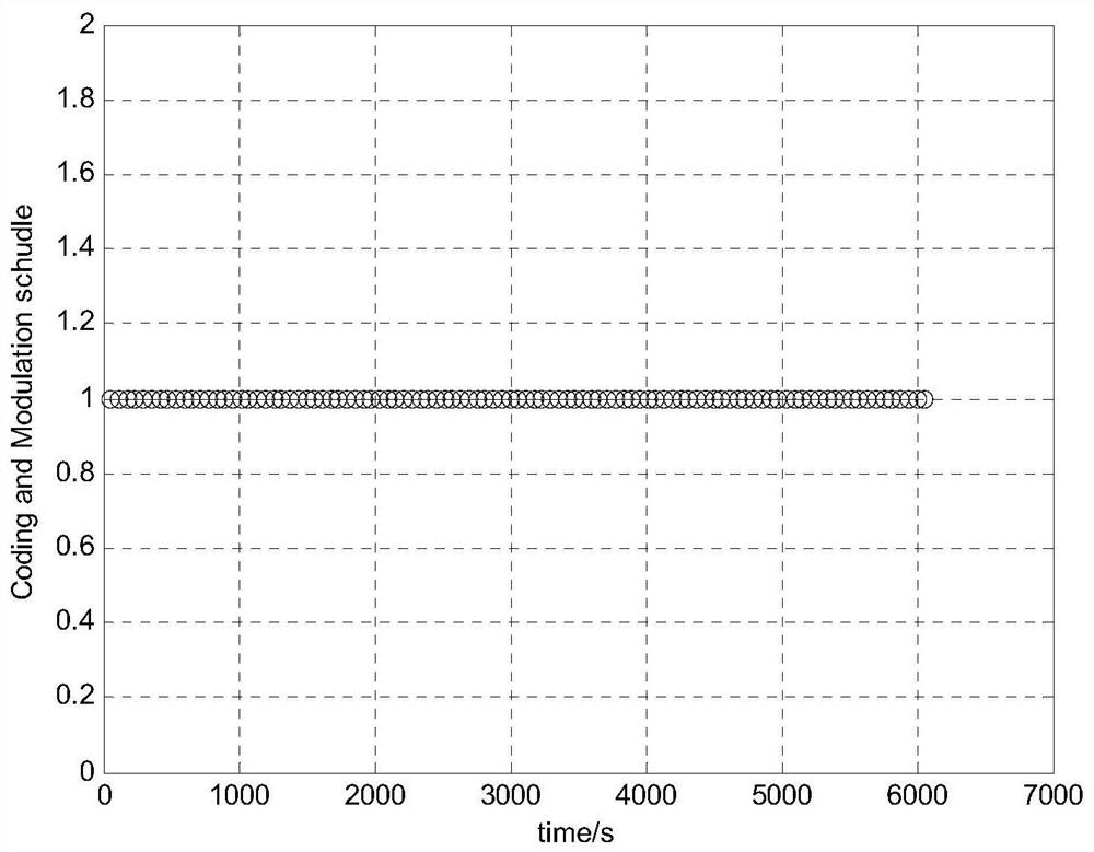 Self-adaptive communication method and system for links among micro-nano satellite groups