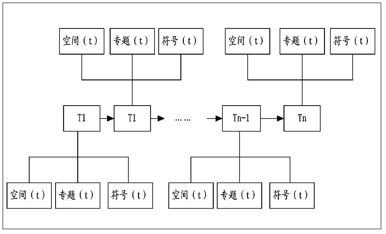 Spatialized modeling and storing method of historical information