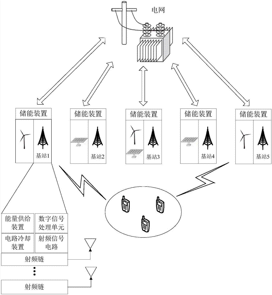 Energy consumption preferential energy cost minimized base station dormancy method