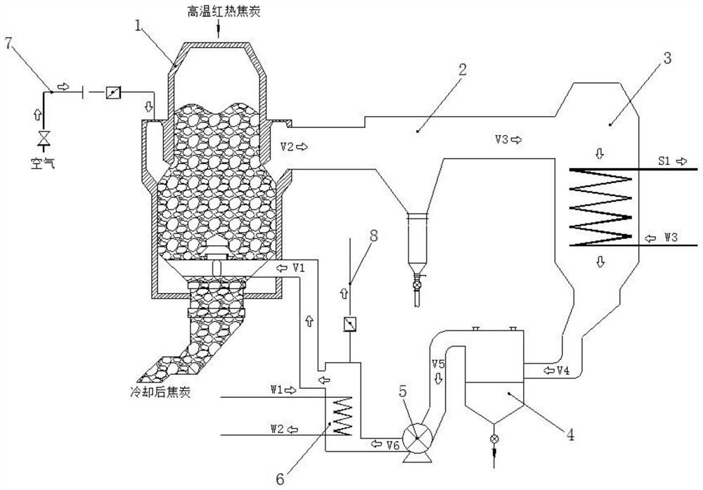 System and method for realizing stable and high yield of dry quenching steam