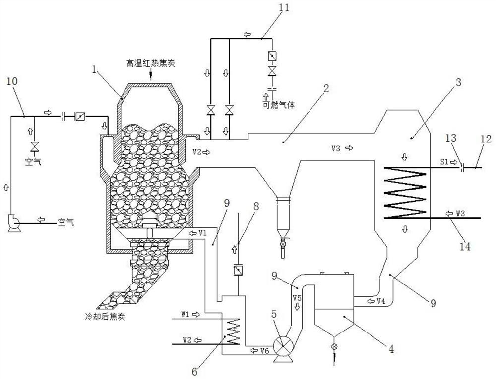 System and method for realizing stable and high yield of dry quenching steam