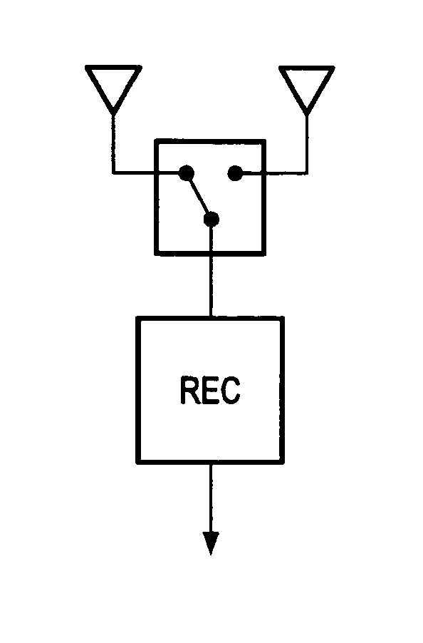 Switched combining antenna diversity technique