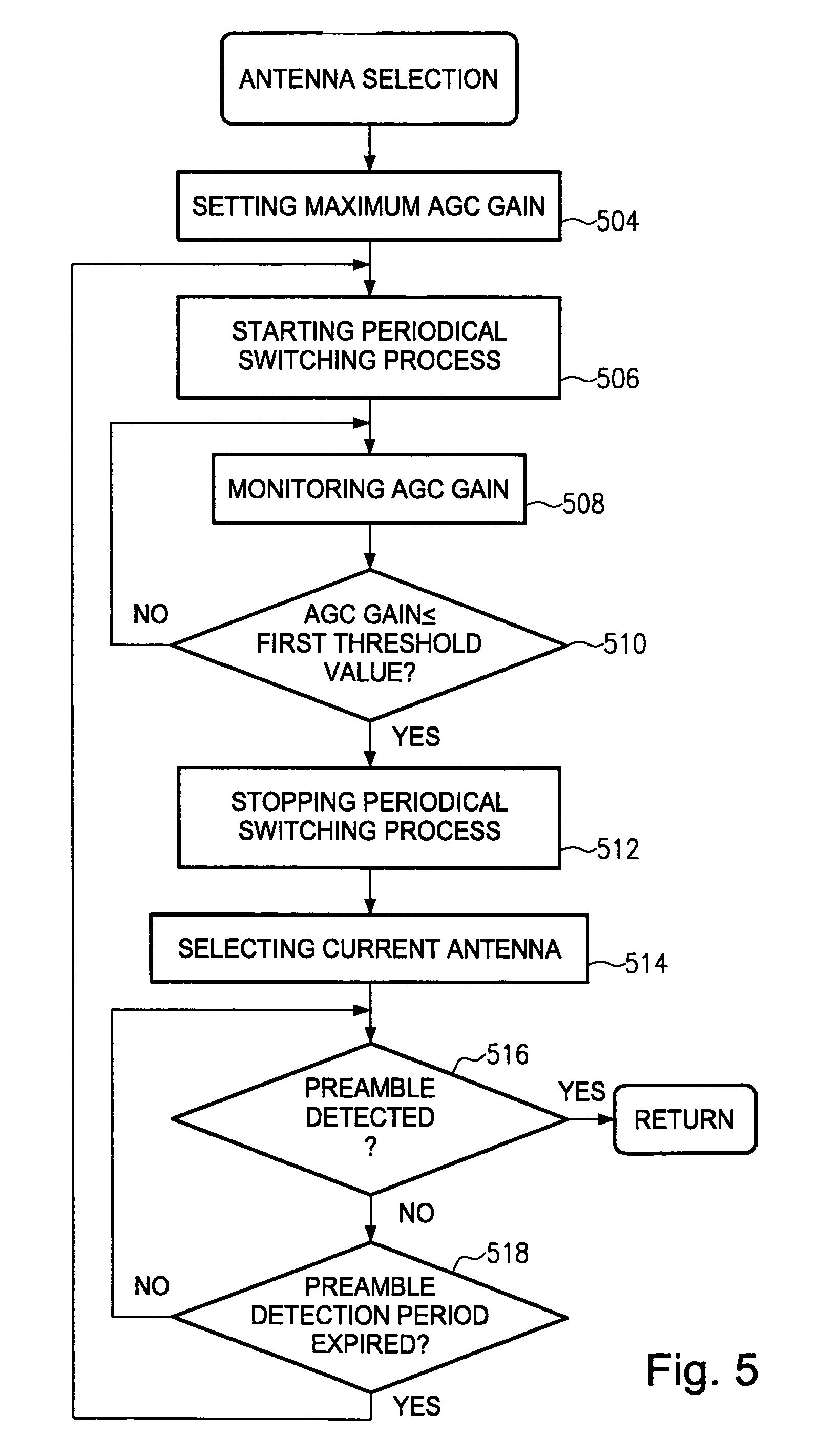 Switched combining antenna diversity technique