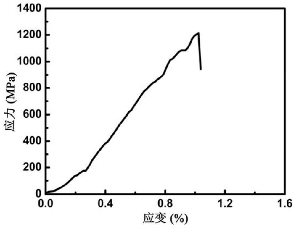 A kind of sic/zrc composite fiber and its preparation method and use