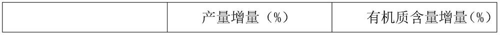 Special formula fertilizer for saline-alkali soil and preparation method thereof