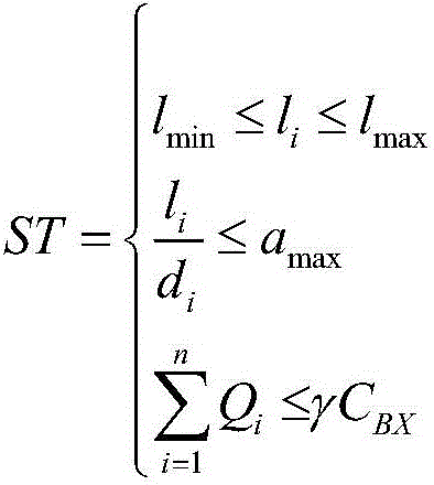 An optimization method of bus line network layout