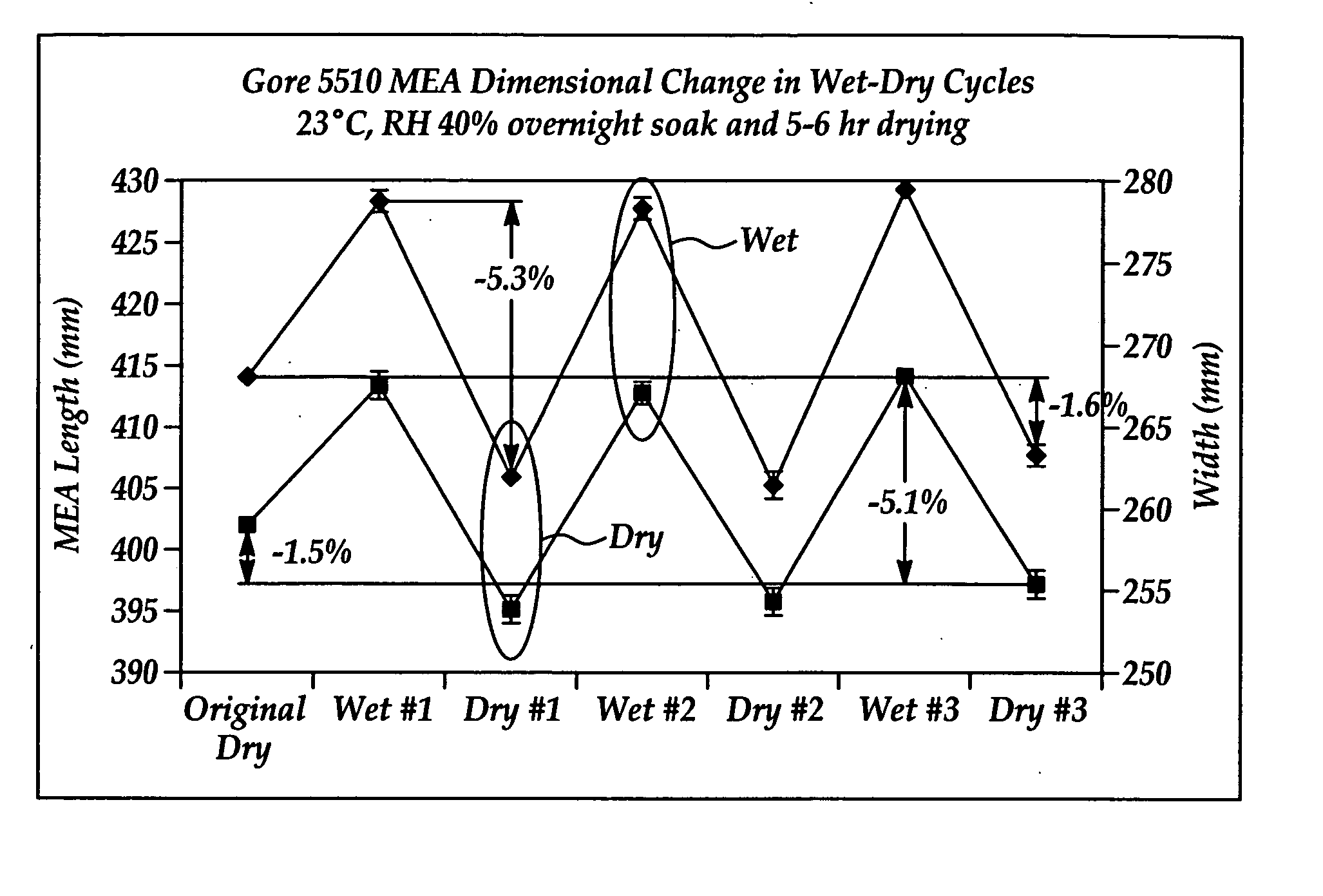 Pre-treatment method for membrane electrode assembly