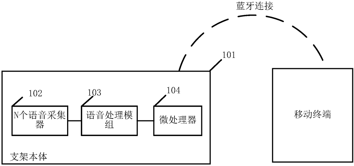 Intelligent vehicle-mounted bracket