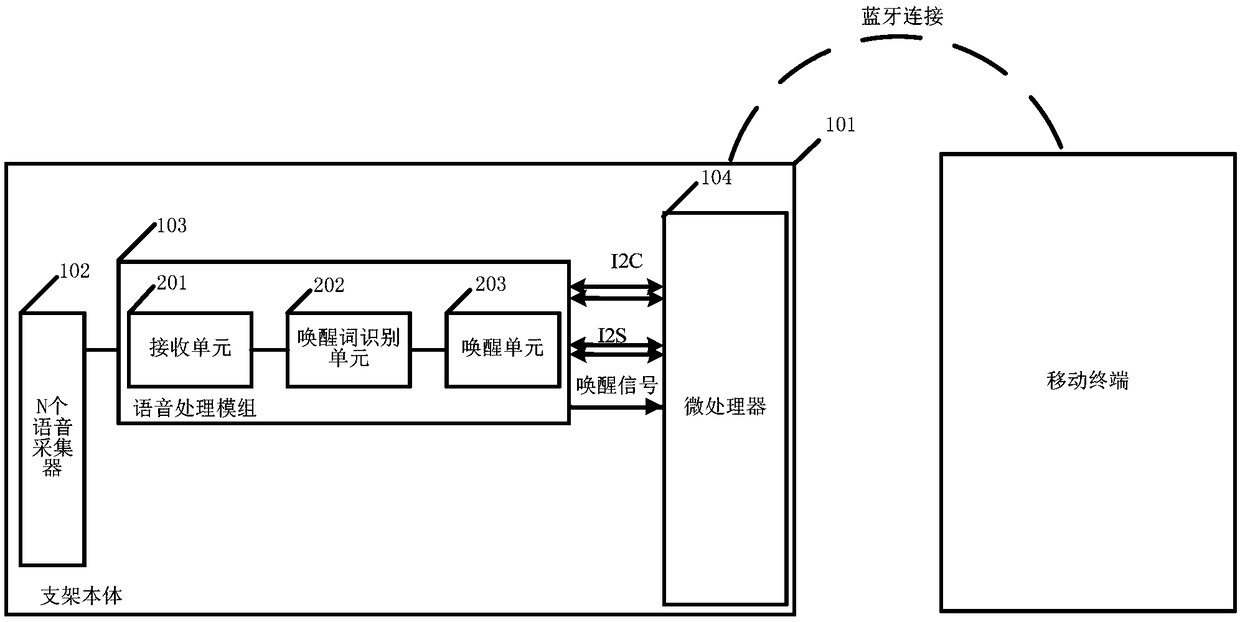 Intelligent vehicle-mounted bracket