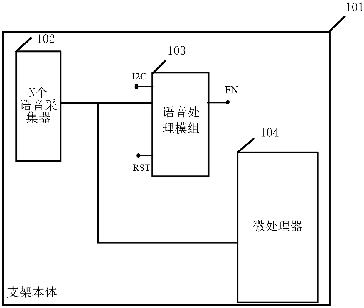 Intelligent vehicle-mounted bracket