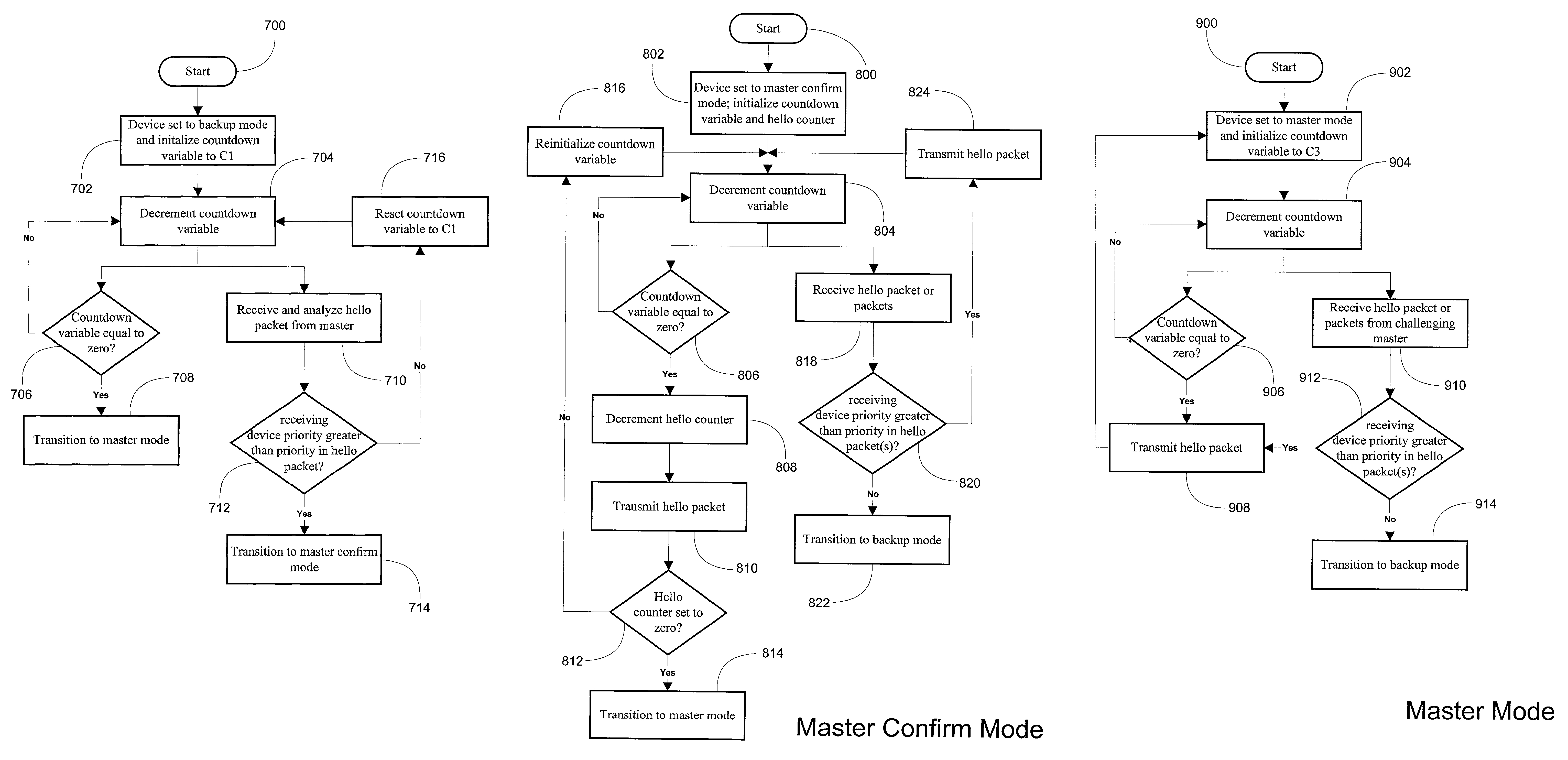 System and method for providing network route redundancy across Layer 2 devices