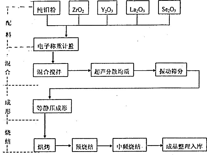 Molybdenum-base rare earth powder metallurgy forming plug and manufacturing method thereof