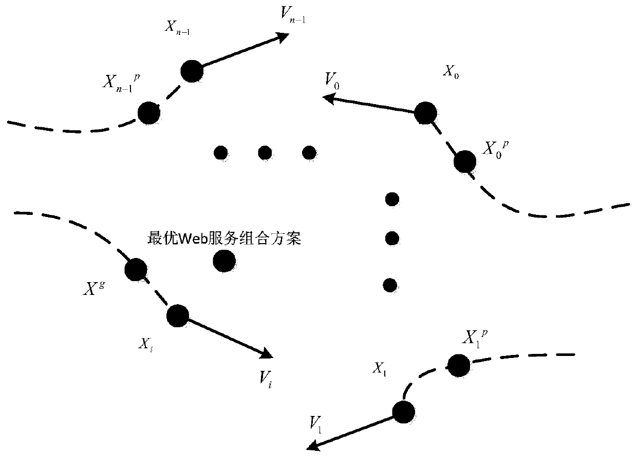 An Optimization Method Oriented to Web Service Composition