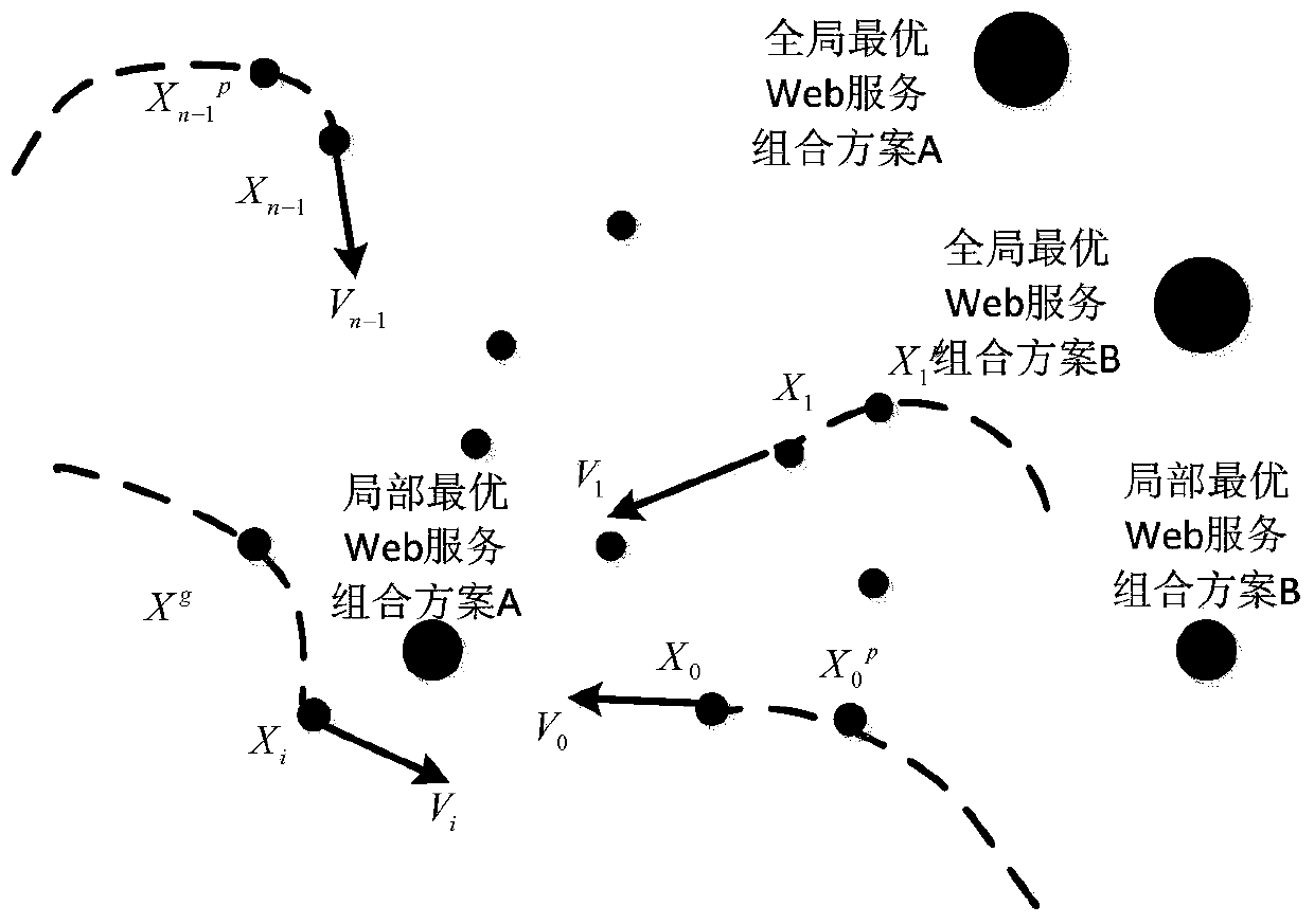 An Optimization Method Oriented to Web Service Composition