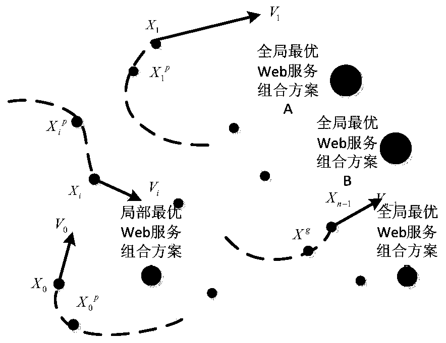 An Optimization Method Oriented to Web Service Composition