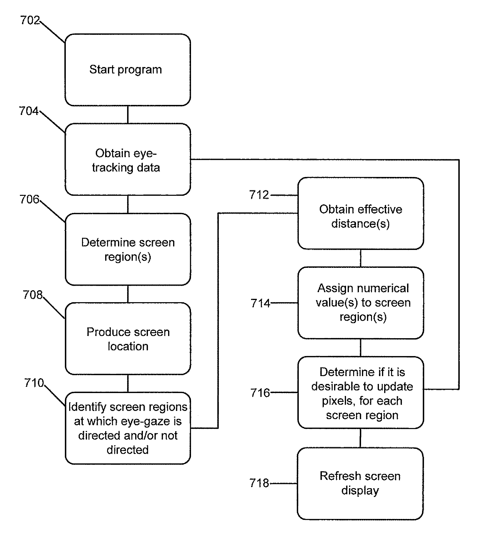 Adjusting display brightness and/or refresh rates based on eye tracking