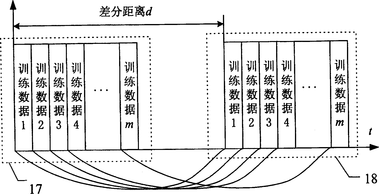 Turbo method used for OFDM frequency synchronization