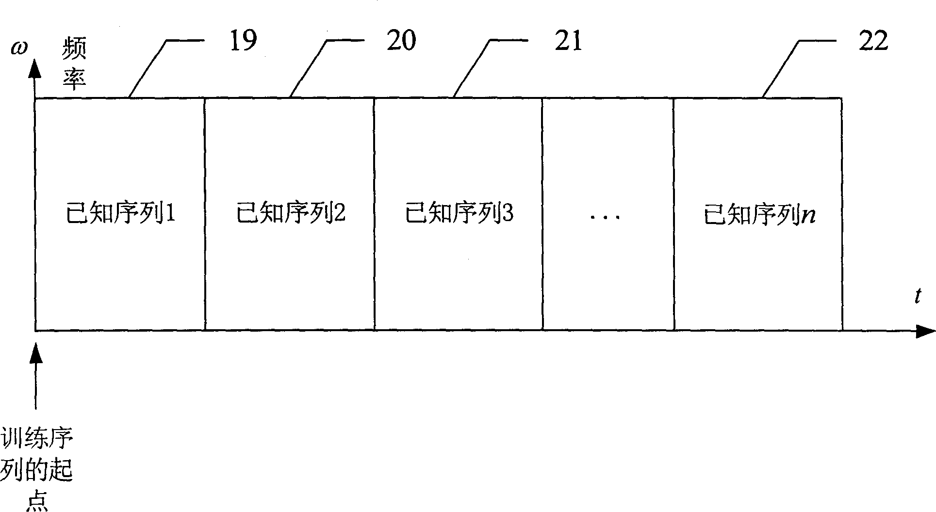 Turbo method used for OFDM frequency synchronization