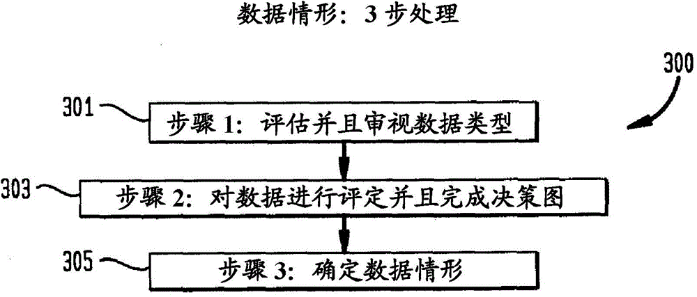 Integrated workflow or method for petrophysical rock typing in carbonates