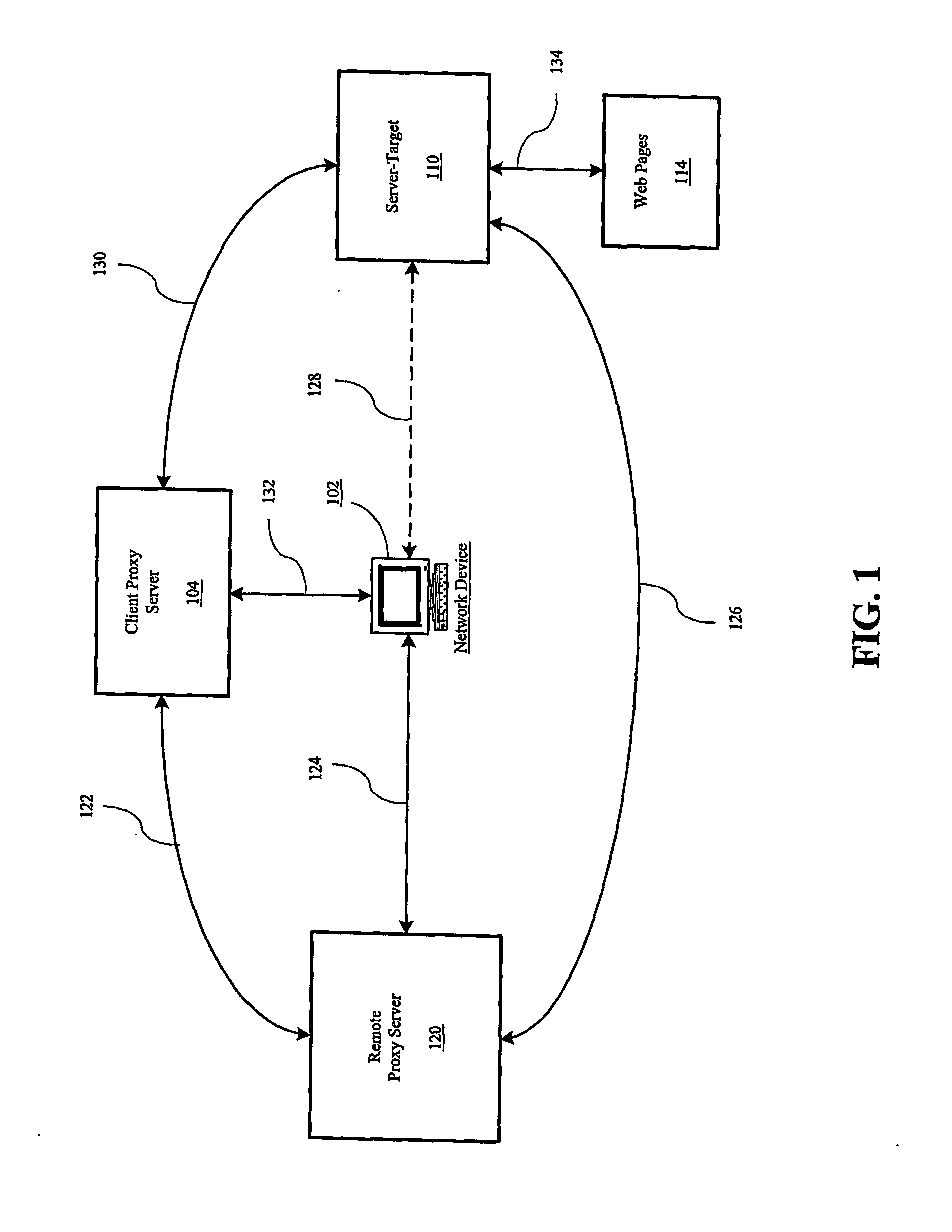 Secure Network Privacy System