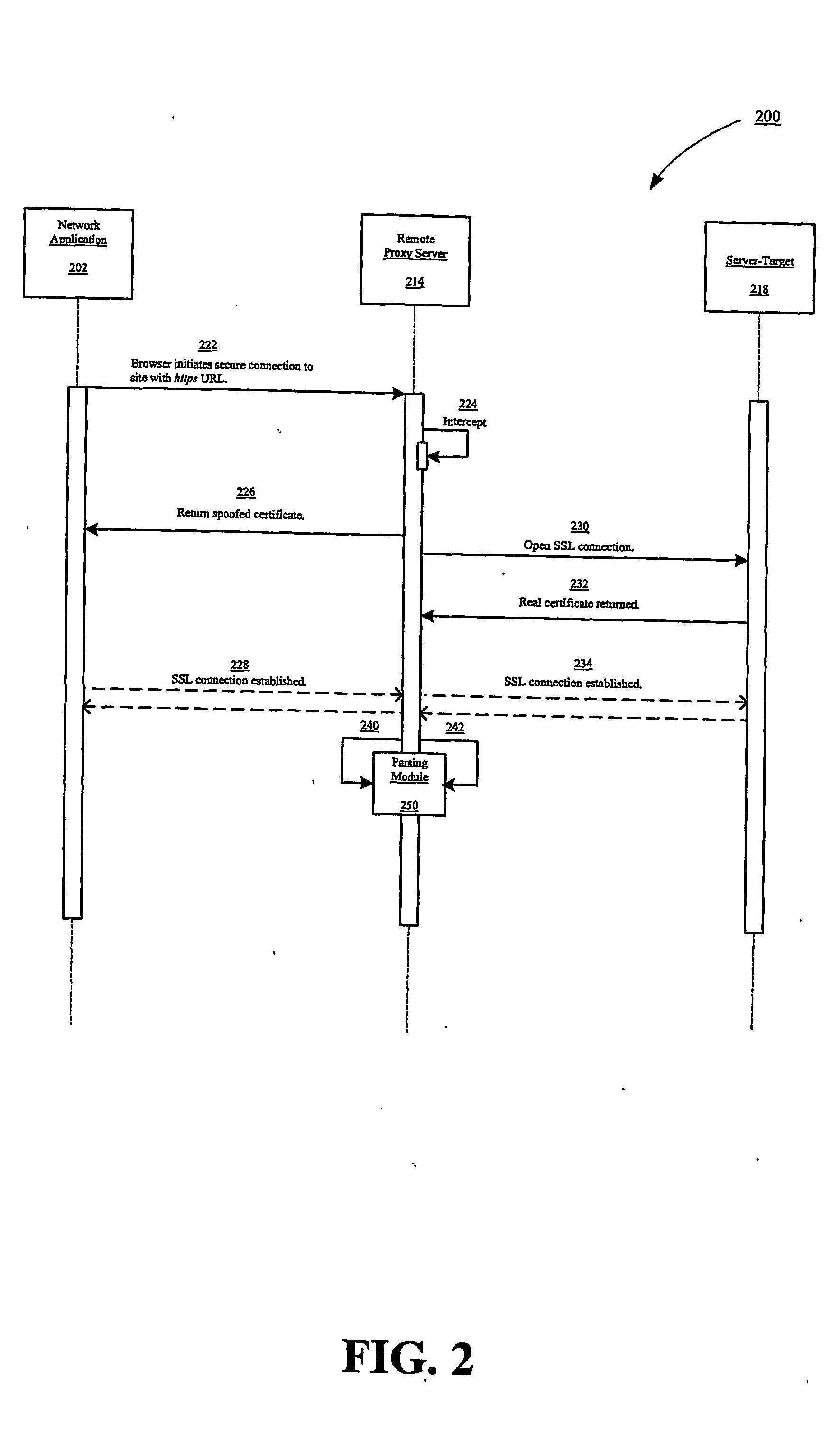 Secure Network Privacy System