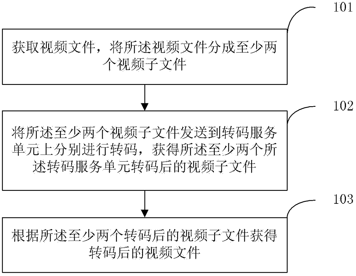 Video file processing method, device, video server and system