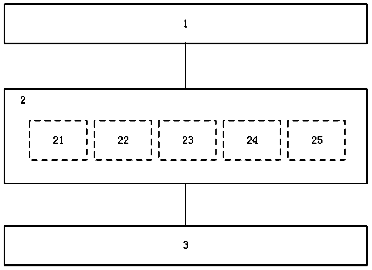 Financial internal control management system and management method thereof