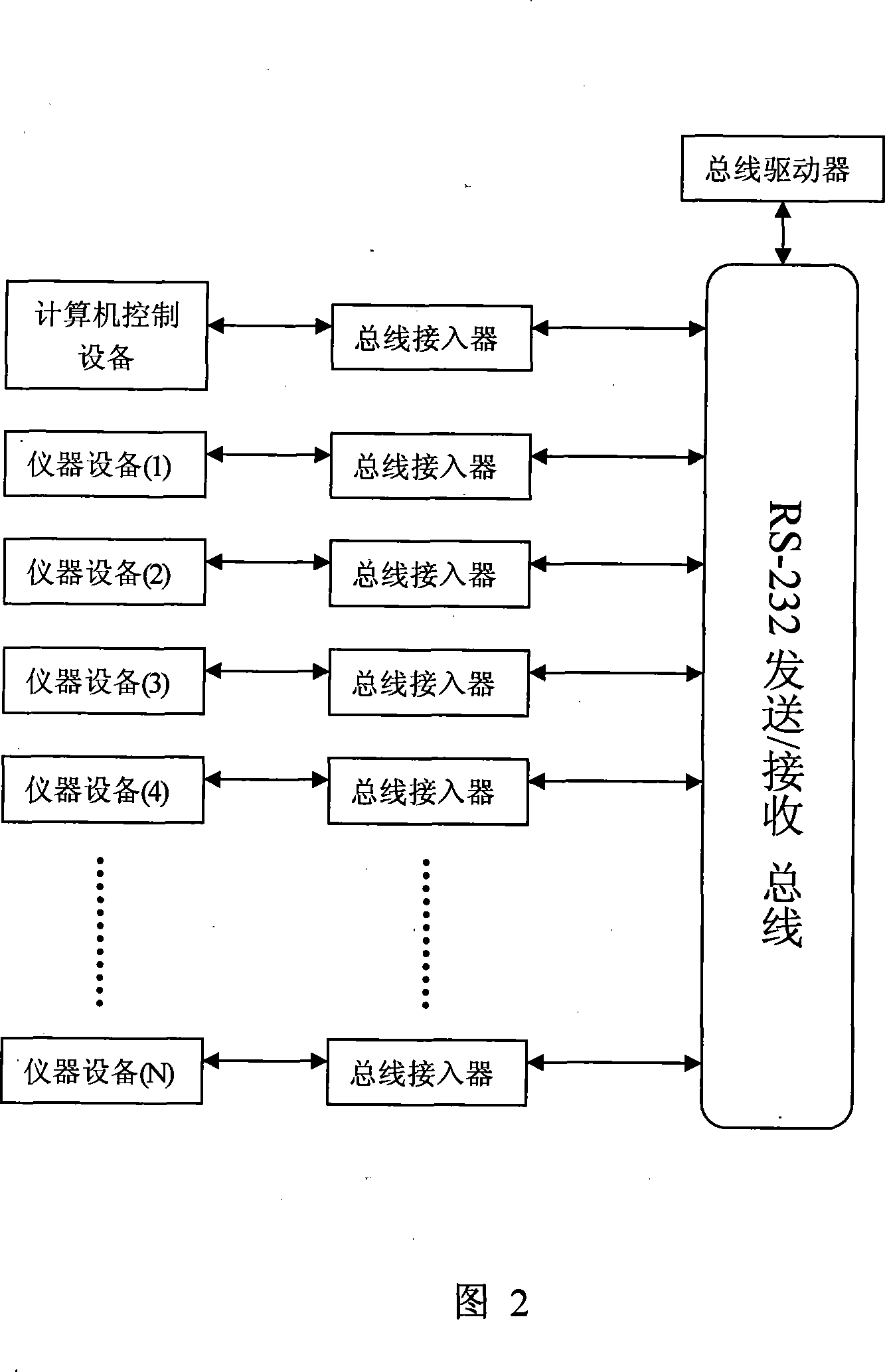 Duplex interconnection device based on standard RS-232 interface and its control method