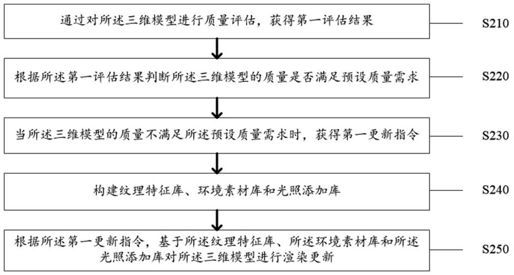 Battery energy storage station monitoring method and system based on big data and digital twinning