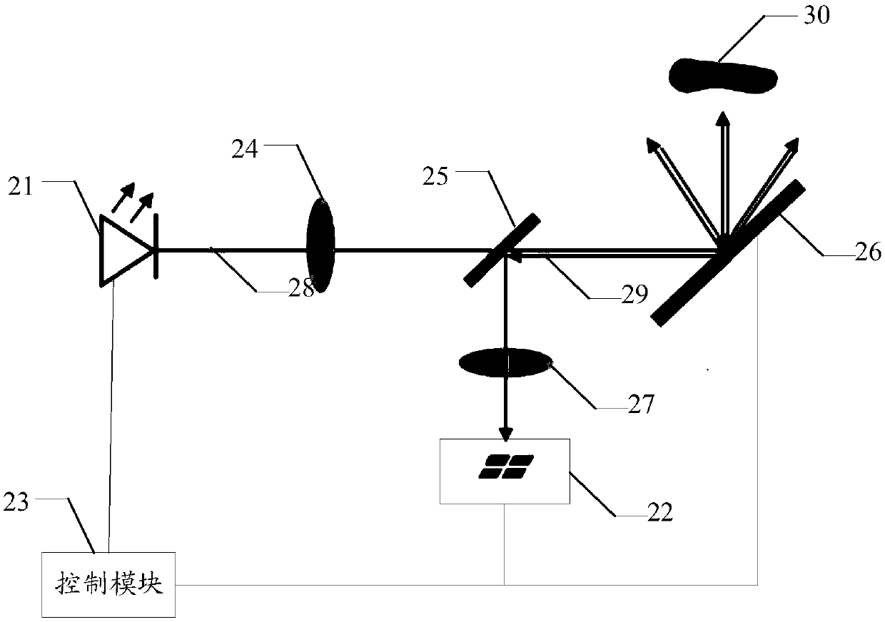 Obstacle information acquisition method and laser radar system