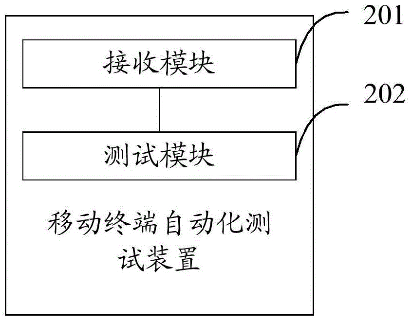 Automation testing method and device for mobile terminal