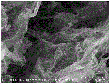 Method for reducing graphene oxide