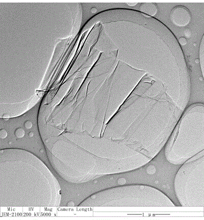 Method for reducing graphene oxide