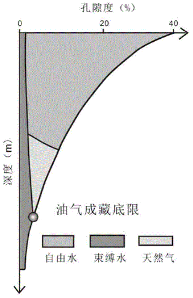 Hydrocarbon accumulation threshold determining method and device