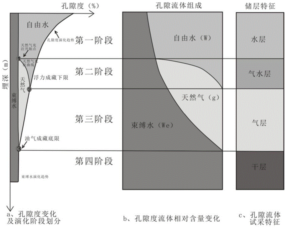 Hydrocarbon accumulation threshold determining method and device