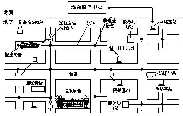 Underground positioning and communication system