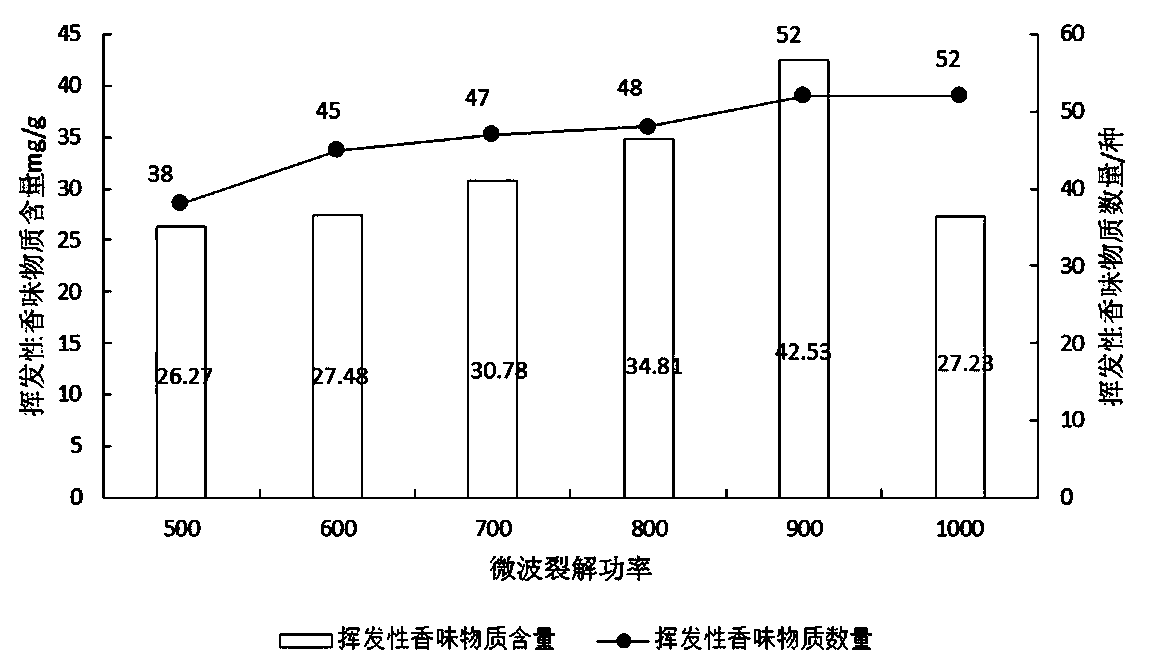 Electronic cigarette tar prepared from tobacco leaf concrete Maillard reaction products