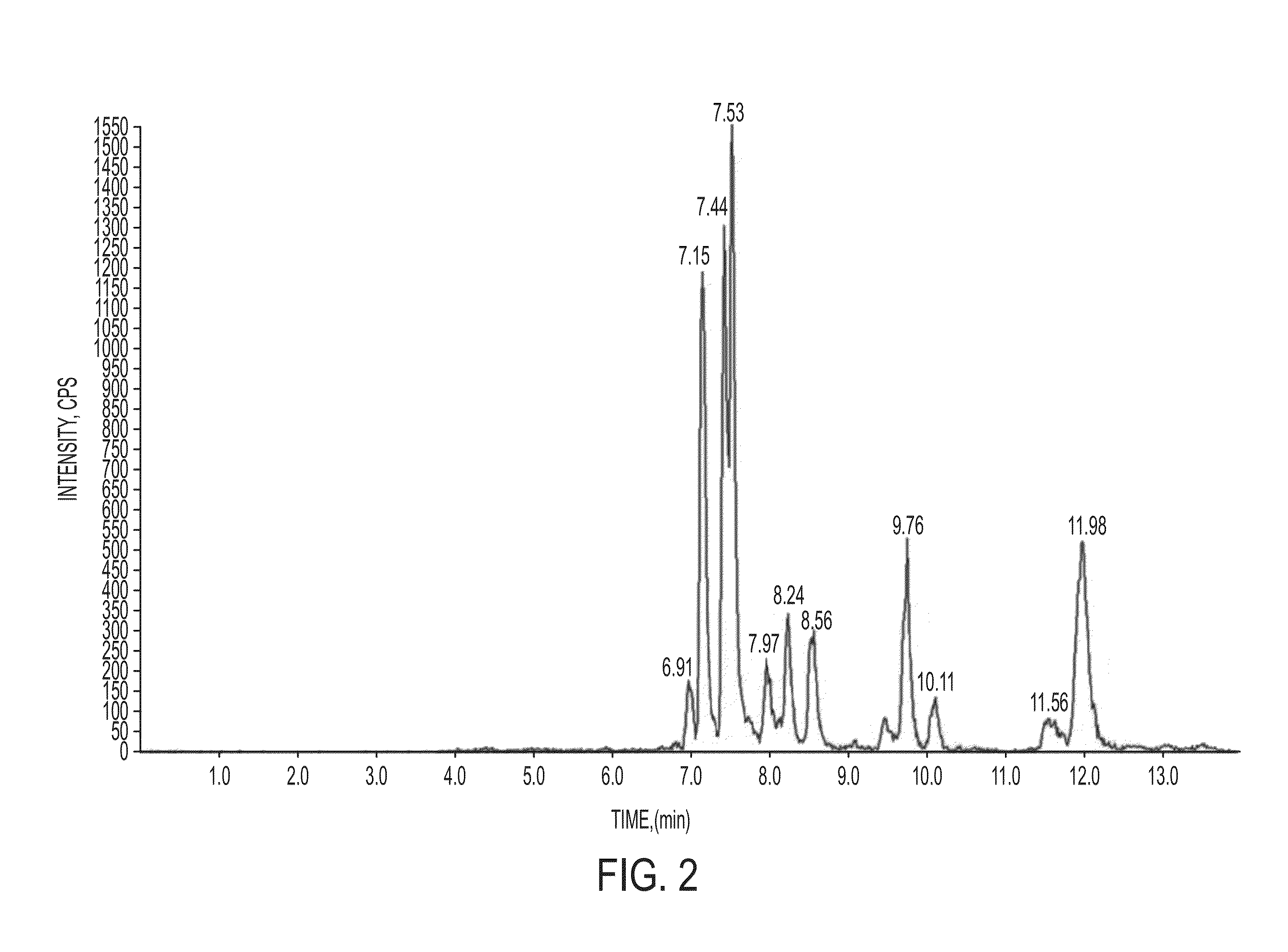 Tripterygium wilfordii extracts to overcome chemotherapy resistance