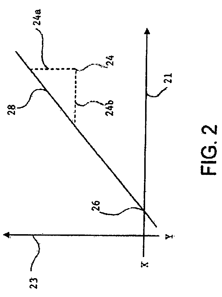 Stable turbidity calibration standards