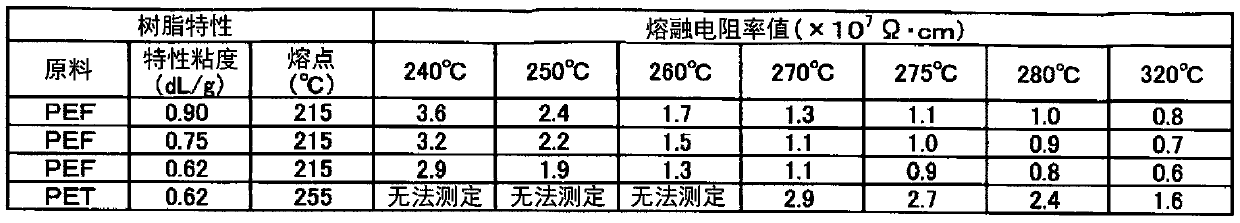 Method for producing polyester film having furandicarboxylic acid unit