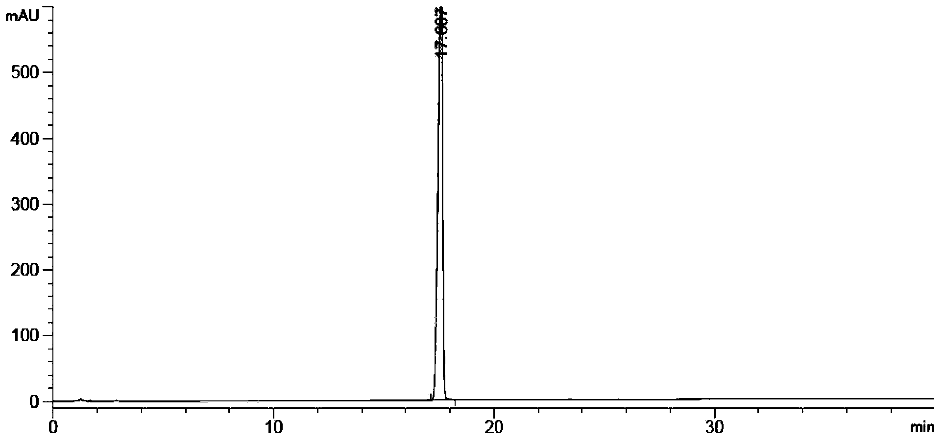 High performance liquid chromatography detecting method for abiraterone acetate and tablet of abiraterone acetate