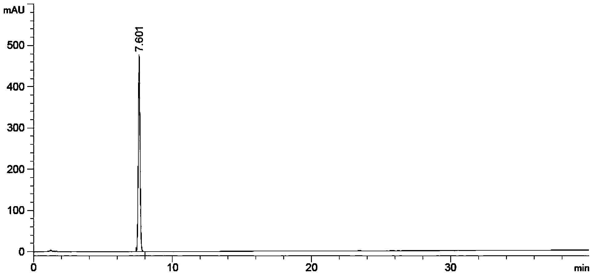 High performance liquid chromatography detecting method for abiraterone acetate and tablet of abiraterone acetate